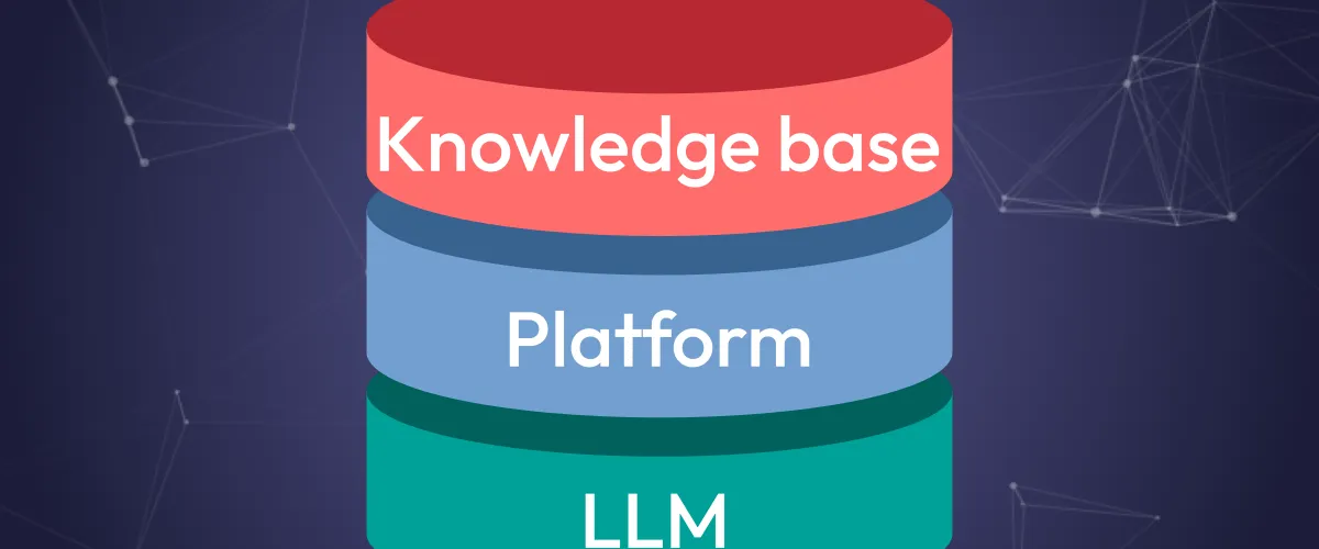 Visualisation of the 4-layer AI architecture