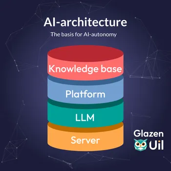 Visualisation of the 4-layer AI architecture