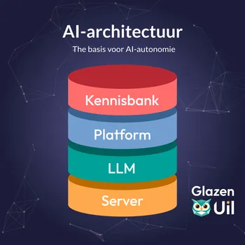 Visualisatie van de 4-laags AI-architectuur