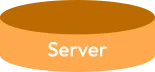 First AI layer