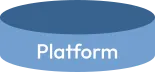 Third AI layer