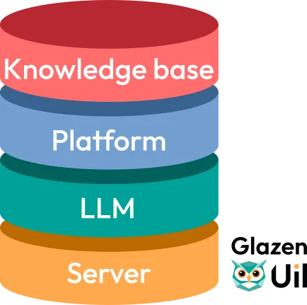 Complete AI architecture