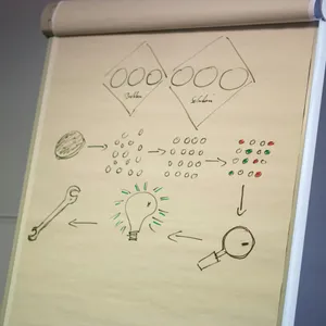 Een foto van een flipover met procestekeningen